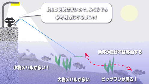 防波堤からメバルをワームで釣る おすすめタックル 釣り方